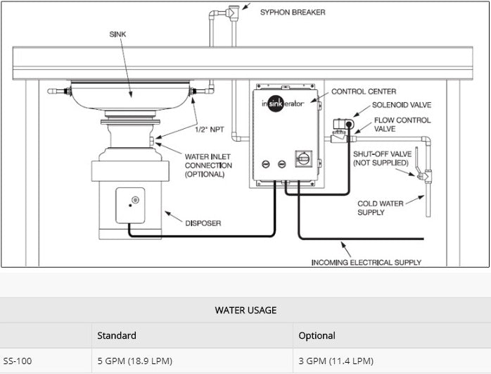 In Sink Erator - SS-100 Small Capacity - Food Waste Disposer