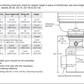 In Sink Erator - SS-100 Small Capacity - Food Waste Disposer