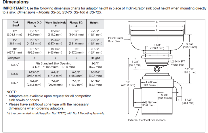 In Sink Erator - SS-100 Small Capacity - Food Waste Disposer