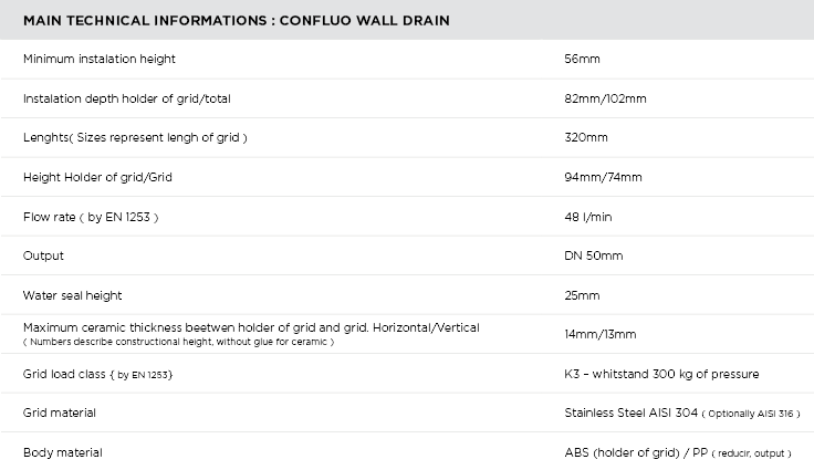 PESTAN - CONFLUO - Wall Shower Drain