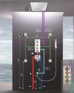 ECM - SML- SPA Concept 2